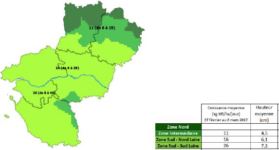 Pays de la Loire - Bulletin pousse de l'herbe régional numéro 1