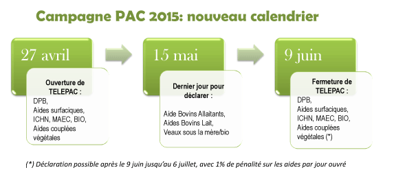 [#PAC2015] Les dates clés