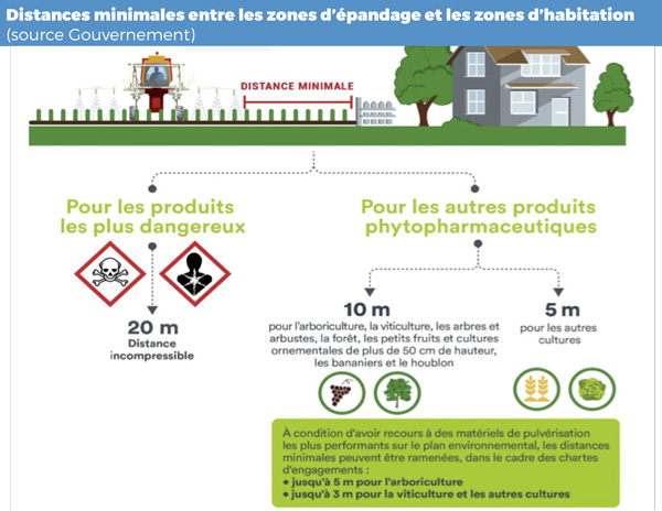 Loire-Atlantique - La Charte des utilisateurs de produits phytosanitaires en vigueur