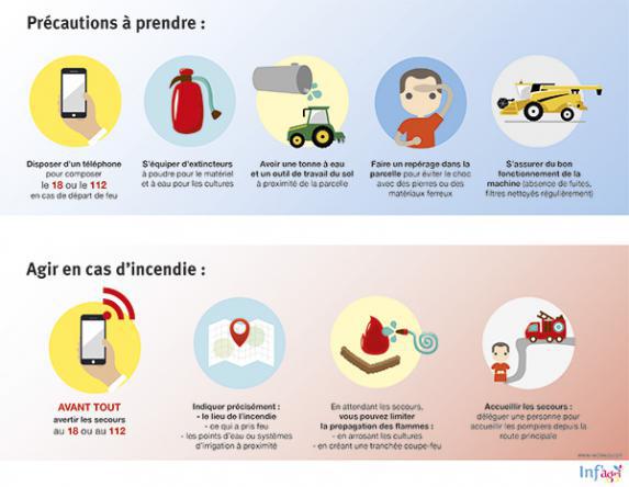 Loire-Atlantique - Canicule : Comment faire face aux risques d'incendie ?